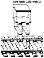 G Kadee #1 & G Scale Uncoupler Portable